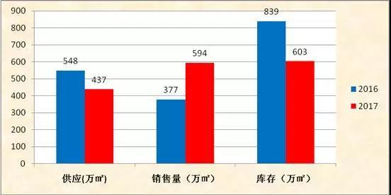 永州市2021的gdp_湖南前三季度GDP出炉,永州排第九 比起房价如何(3)