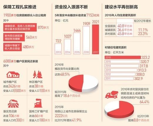 莫斯科人均绿地面积_美国的人均住房面积(3)