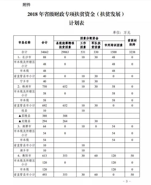 邵阳人均收入_邵阳学院(3)