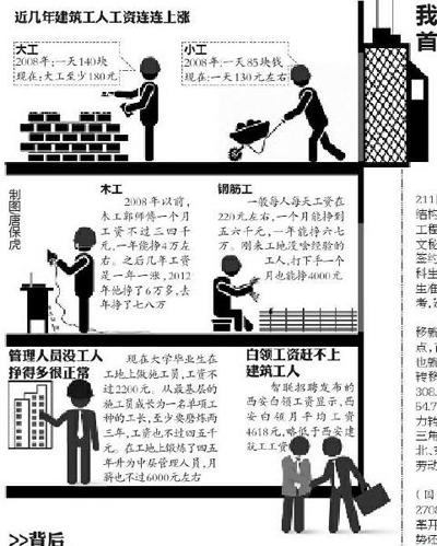 上海增值税普通发票_上海普通白领月收入