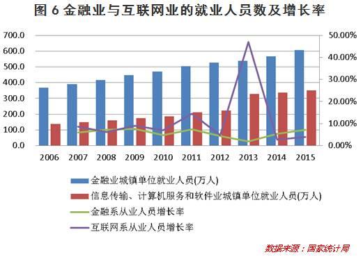 大数据告诉你:读什么专业最有 钱 途