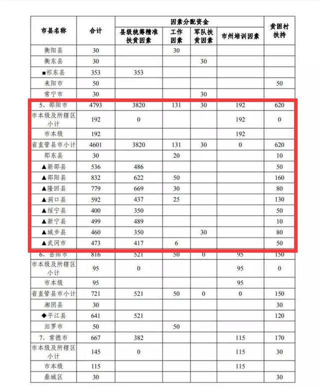邵阳人均收入_邵阳学院(3)