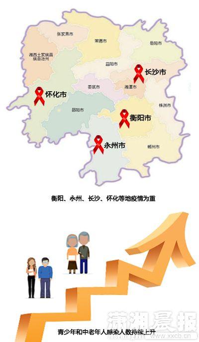 湖南艾滋病疫情覆盖广 衡阳永州疫情严重