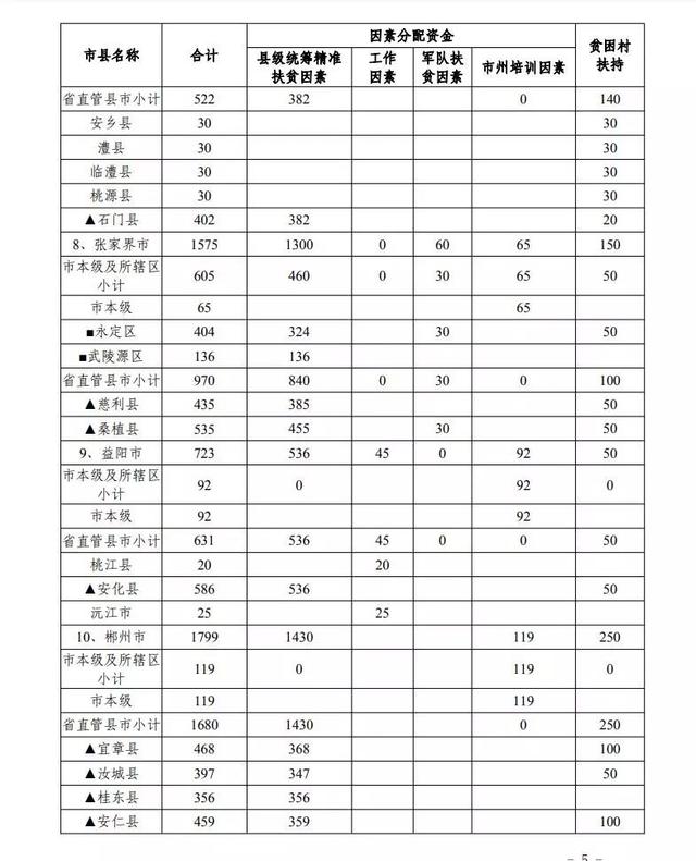 邵阳人均收入_邵阳学院(3)
