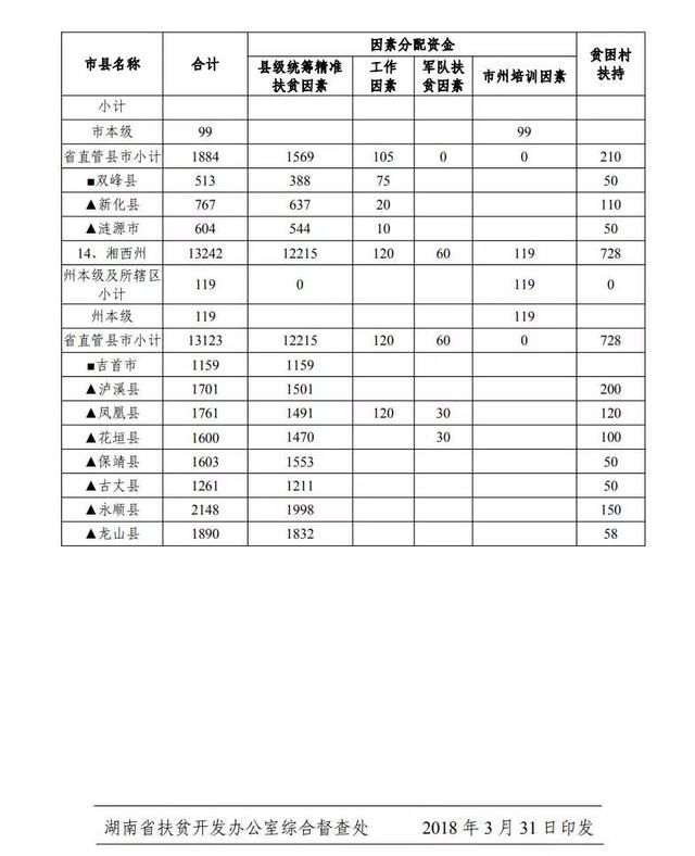 邵阳人均收入_邵阳学院(3)