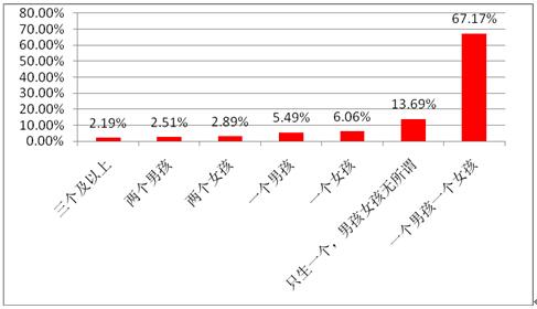 湖南人口查询_2019国考报名人数统计 湖南3342人报名 最热职位82 1(2)