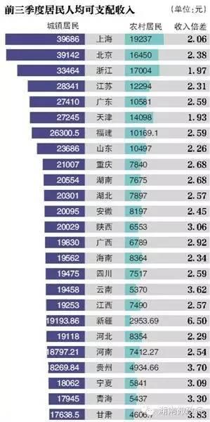 实际 gdp排名_gdp全国排名(2)