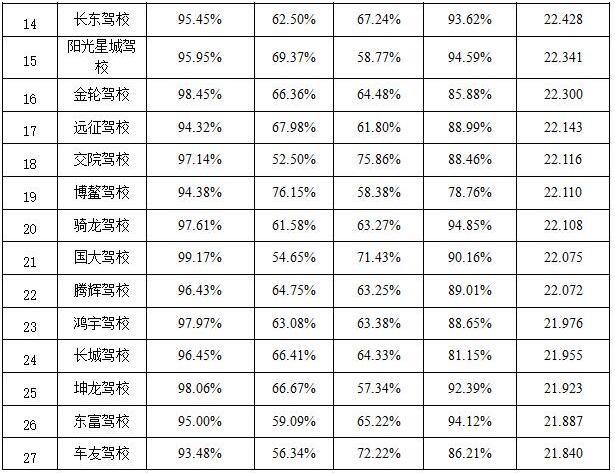 长沙中考排名_沁园春长沙(2)