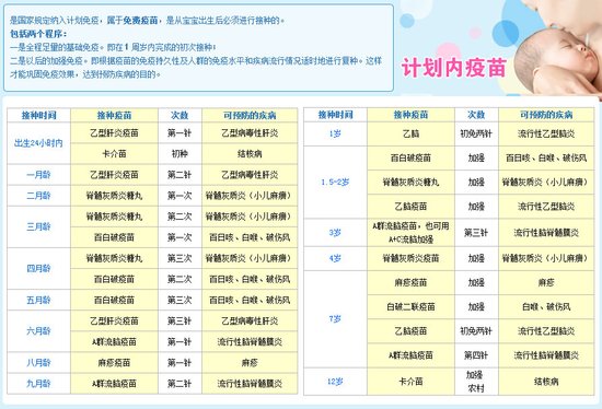疫苗接种时间表+为宝贝构筑健康防线