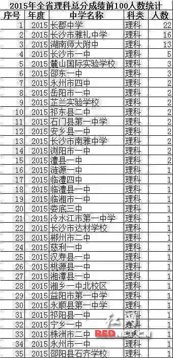 雅礼排名_雅礼中学(3)