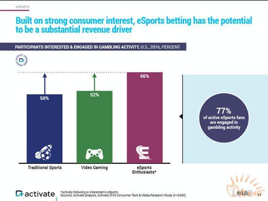 2016年度电竞报告解读(上):收入、用户与电竞