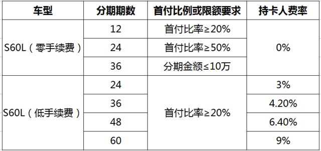 农行购车分期 助力归国留学生免税购车省钱