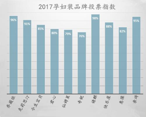 2017好看的孕婦裝品牌排行榜