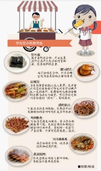 长沙肥胖学生比例上升 不良饮食习惯是重要因素