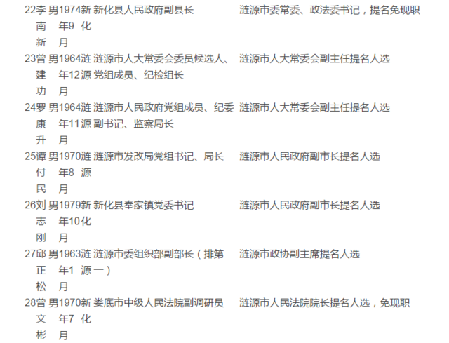 湖南多地干部任前公示(详细名单)