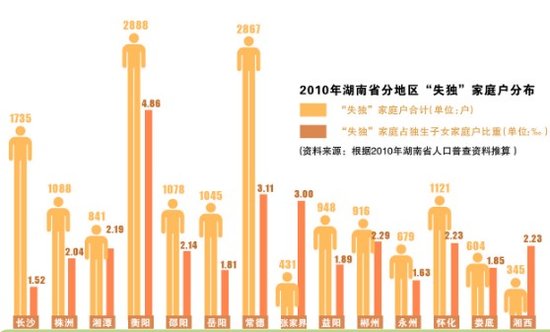 邵阳市人口普查公报_...南省第六次全国人口普查主要数据公报(2)