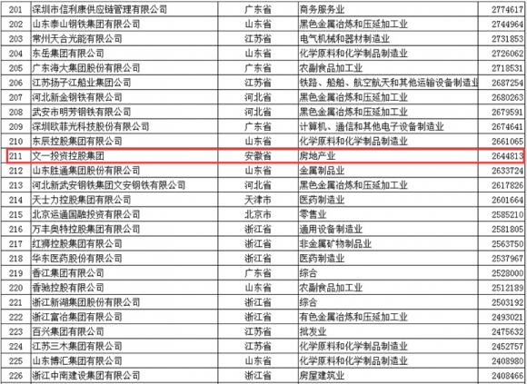 2019年中国民营经济500强名单_中国民营企业500强今夏将聚会西宁(2)