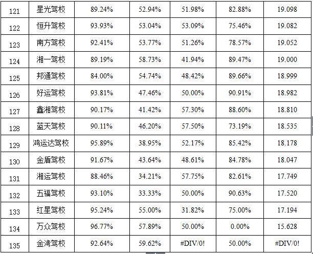 长沙中考排名_沁园春长沙
