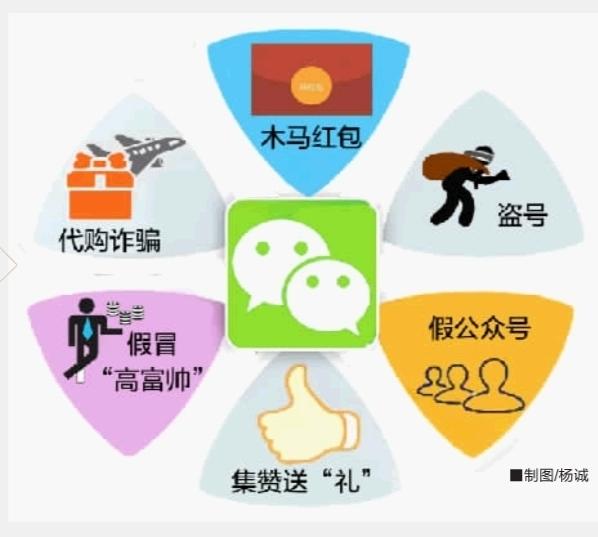 长沙警方曝光8大微信骗术 谨防木马红包