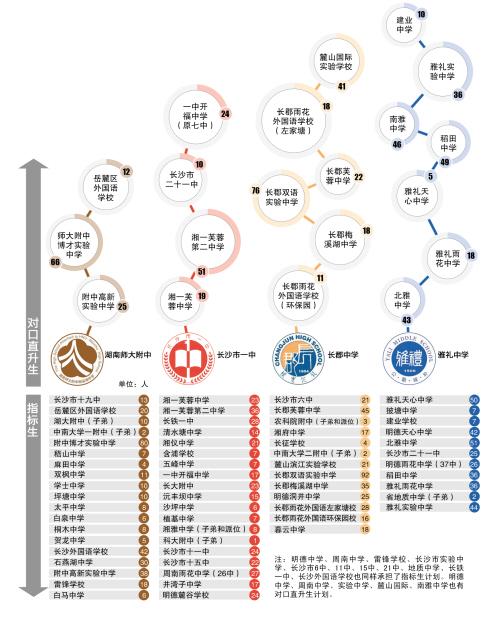 长沙市教育局发布直升生计划 学霸能上名高中
