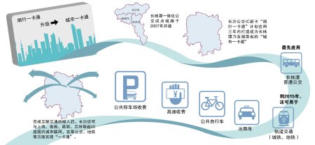 株洲市现有城乡人口_...平方公里,城市人口120万-14年后株洲将成特大城市 市区(2)