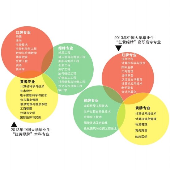 调查显示金融业待遇居行业之首 但工作压力也