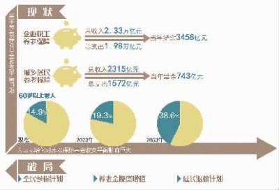 人口绝对数_中国经济50人论坛