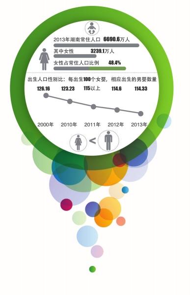 出生人口性别比正常值_襄阳市 计生 公布 两非 黑名单 通报首批涉案单位(2)