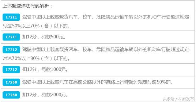 株洲这94辆车超速扣12分 5个固定测速点公布