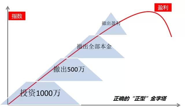 私募冠军:70%股市散户为何亏损在黄金12月