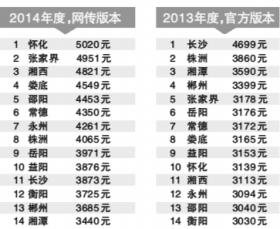 工资收入证明模板_申报月均工资收入(2)