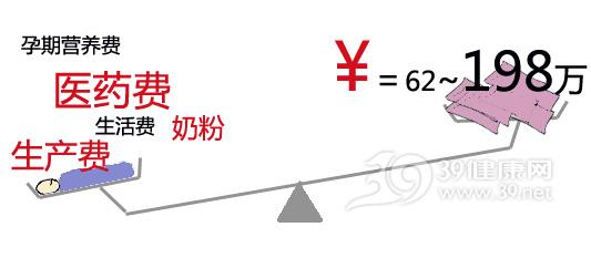 二胎政策全面放开 生二孩妈妈要做出多大牺牲