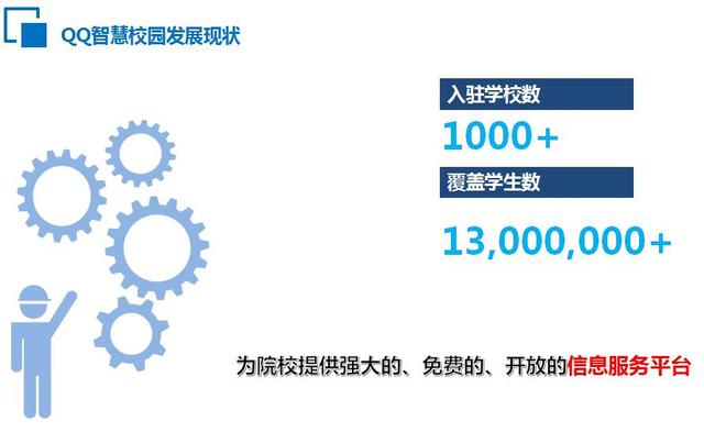 QQ智慧校园公开课12月7日开讲 教你用QQ玩转
