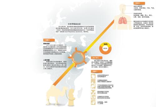 长沙出台mers防控方案 发现疑似病例2小时内报告