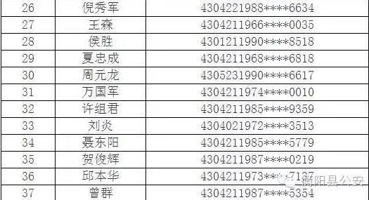 衡阳警方公布106名吸毒驾驶人名单 注销其驾驶证