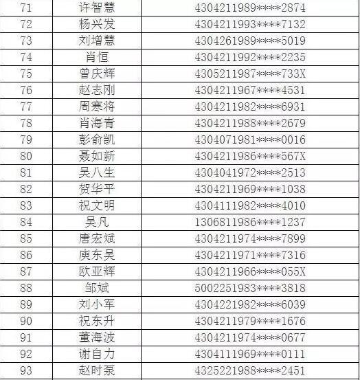 衡阳警方公布106名吸毒驾驶人名单 注销其驾驶证