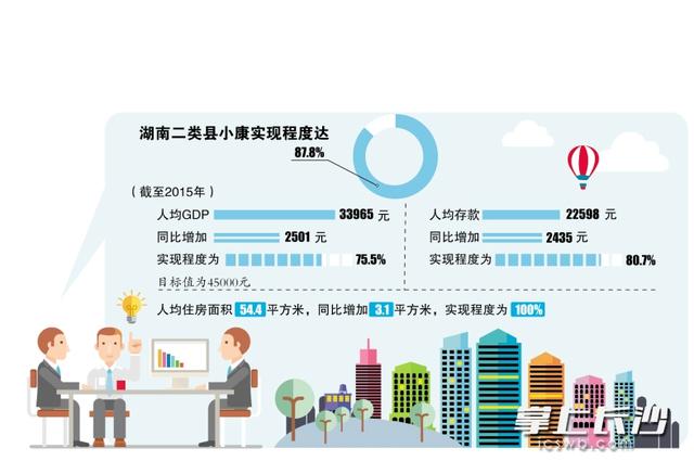gdp排名城市_常德城市人均gdp