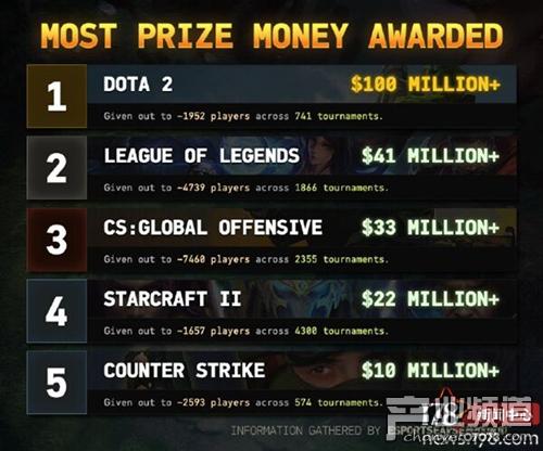 任天堂进军电竞圈 主机电竞是未来?