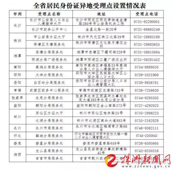 湖南省直辖人口多少_湖南省人口密度