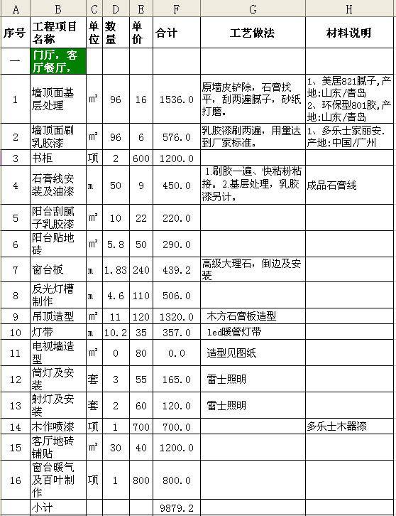 90平米精装修预算 要装修的来瞧瞧