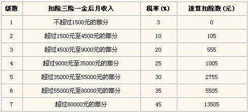 快发年终奖了 多发一块钱少得几万元你知道吗