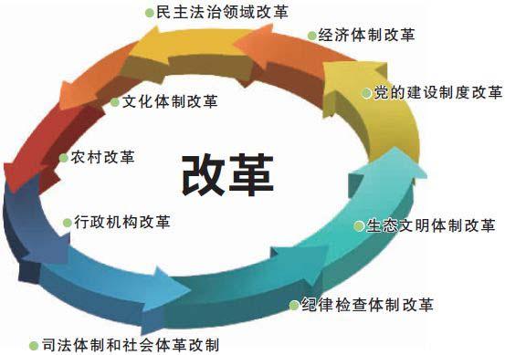 湖南改革制定路线图 重点推进9大类37项