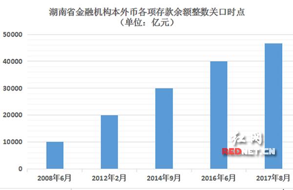 湖南省经济总量是个整数_湖南省地图(2)