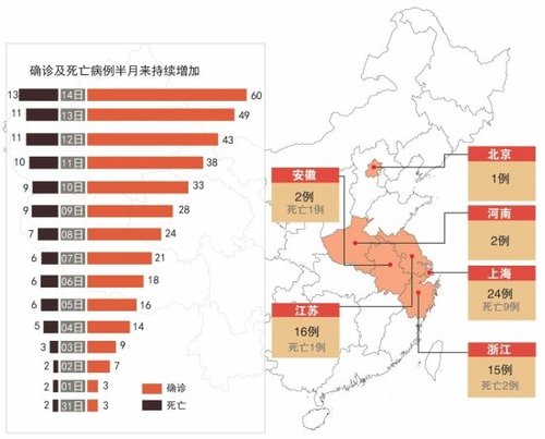 感染人口_预防人口密集感染