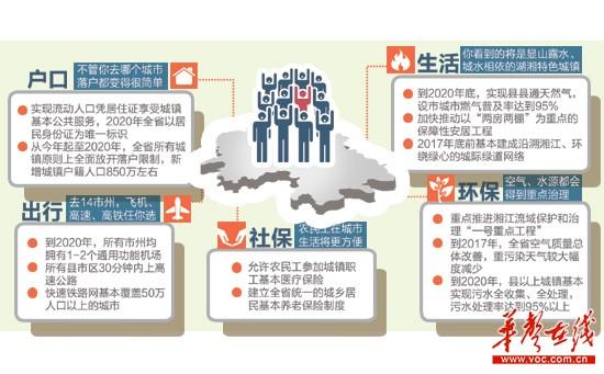 流动人口与新型城镇化_我委在第五届新型城镇化与流动人口社会融合研讨会上(3)