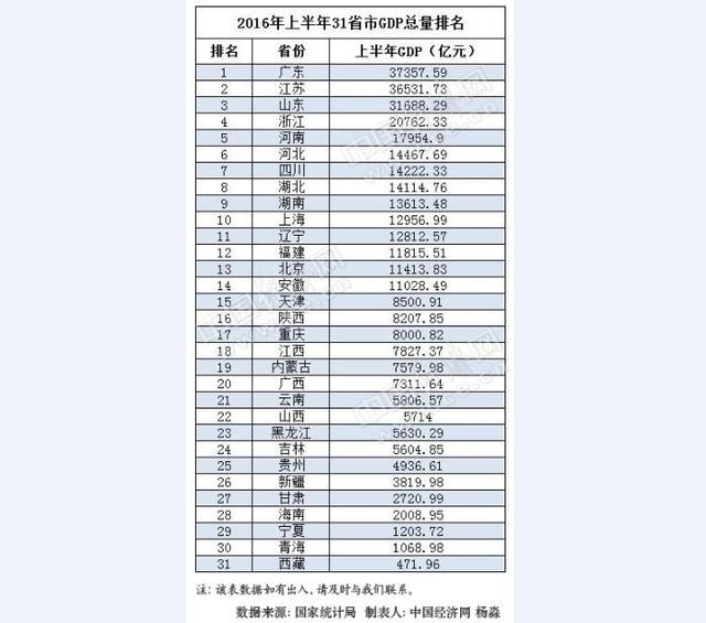 福建省九地gdp排名_刚刚 福建九地市最新排名出炉,莆田居然被这个城市反超,只排在(2)