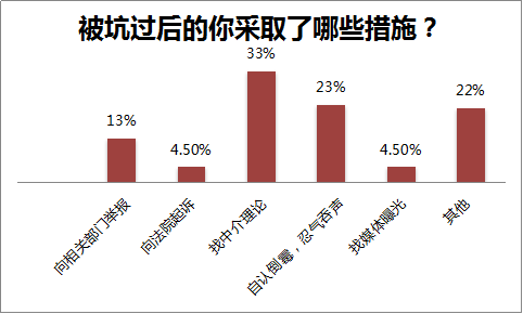 人口过度理论_人口老龄化(3)