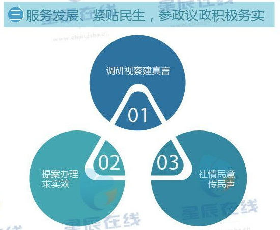 政协长沙市第十一届委员会常务委员会工作报告