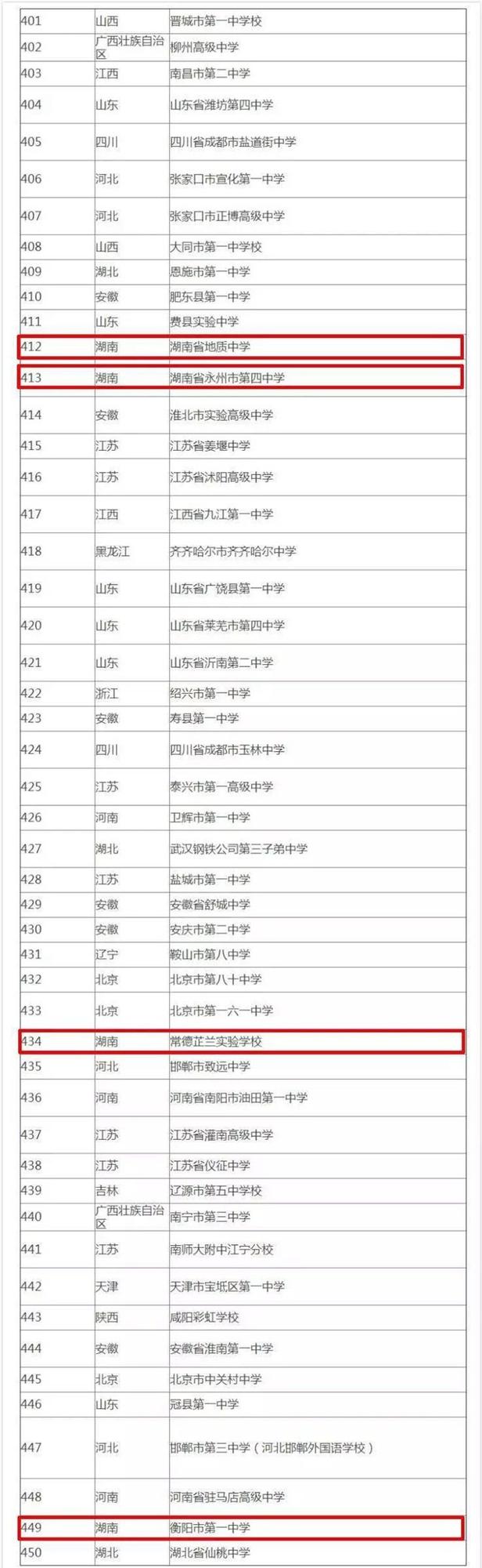 湖南40所中学冲进全国500强！有你的母校吗？