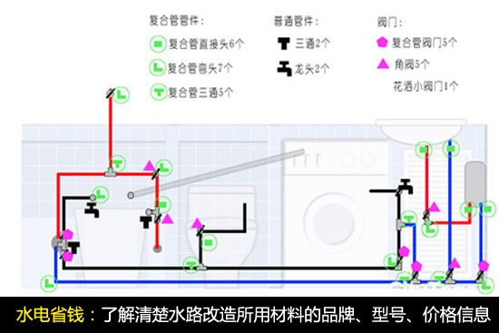 从水电设计与预算审核入手